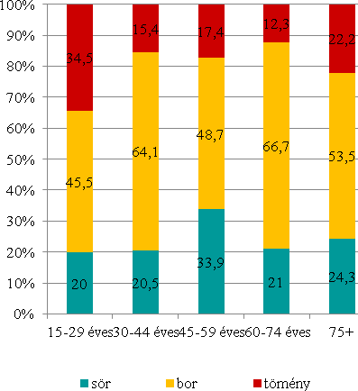 Forrás: Elekes Zsuzsanna Az előző héten elfogyasztott