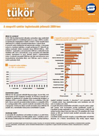 Rendszeres publikációk Nonprofit szervezetek Magyarországon kiadványsorozat 1993 2010 A kiadvány a nonprofit szektorra vonatkozó teljes körű adatgyűjtés