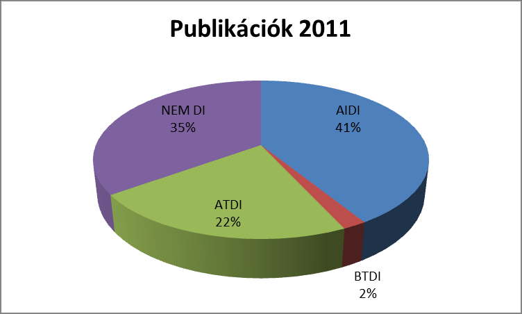 Az egyes doktori iskolákhoz tartozó kutatási témák részesedése a bevételekből Az egyes doktori iskolákhoz köthető publikációk aránya Az ábrákból megállapítható, hogy a jelenlegi doktori iskolákhoz