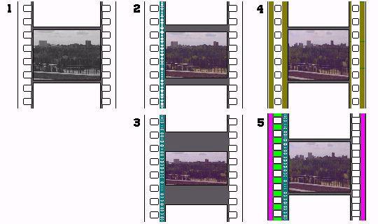 64. kép Filmméretek. Az ábrán látható filmformátumok: Keskenyfilm: 16 mm Normál: 8 mm Szuper: 8 mm. A 8 mm-es filmek közül a Normál 8 (N8) már 1932-ben létezett.