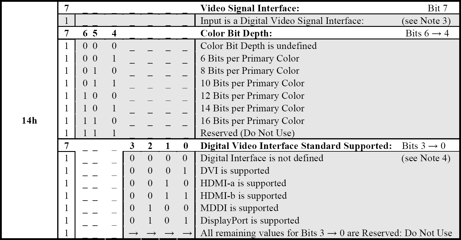 39. ábra A SONY_SDM-X52 TFT kijelző gyártó & termék információi 6.2.3.2 A video bemenetre vonatkozó adatok Ezeket az adatokat csupán egyetlen bájttal adták meg, amelyben a 7.