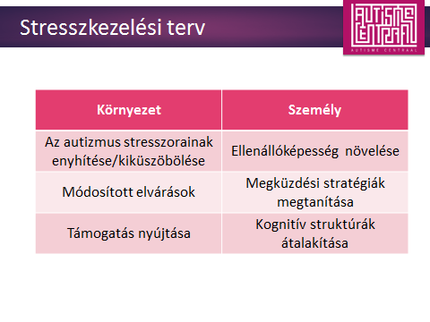 Stresszkezelési terv Az autizmus: nem minden esetben fogyatékosság!