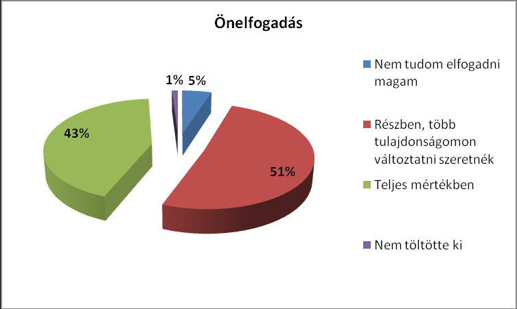 Önelfogadás, elégedettség (44-45. kérdés) A 44.