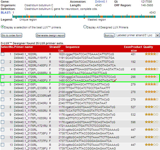 10.2.4. Lux primer-alapú real-time PCR reakciók Az Invitrogen D-LUX tervezı programjának eredményei: A leginkább megfelelınek bizonyult primer-párt zöld keret jelöli.