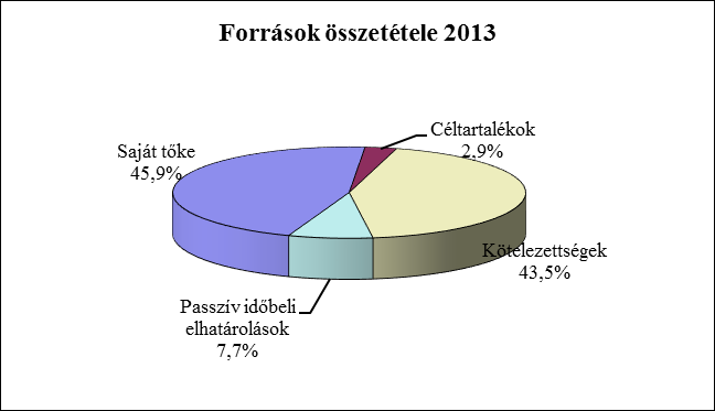 Synergon Informatika Nyrt. Üzleti elemzése a 2014. évről 20.