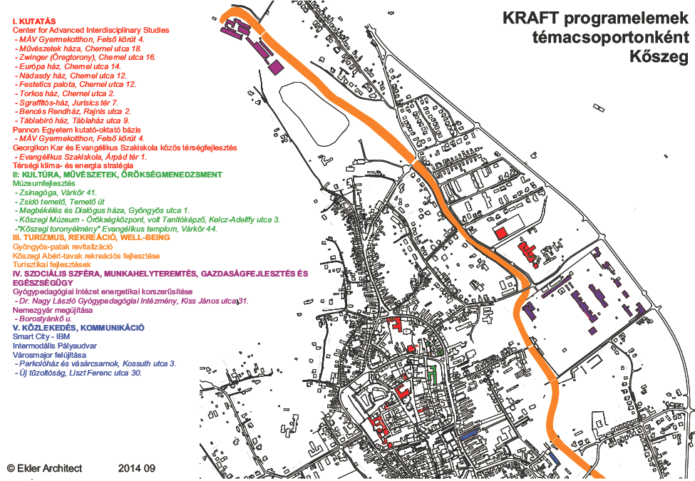 6. ábra: A KRAFT program által érintett projektelemek