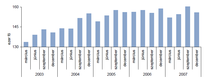 5.2 A magyarországi turizmus általános helyzete 5.2.1 A turizmus gazdasági jelentősége Magyarországon A turizmus nemzetgazdasági szerepére vonatkozóan 2004-nél frissebb adatok nem állnak rendelkezésre.