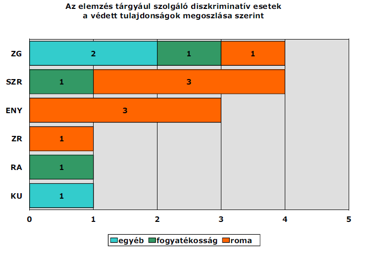 alacsony jogérvényesítési hajlandóság.