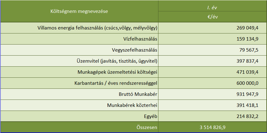 2.2 Technológiai bevételek 2.