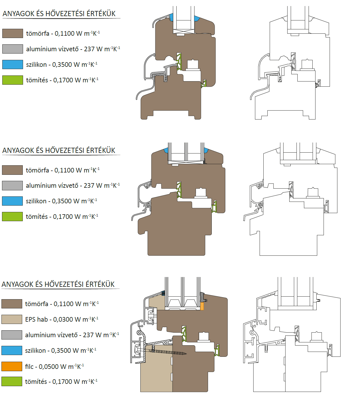 12.5 Melléklet: A vizsgált ablakok esetében a gyártótól kapott (bal oldal)