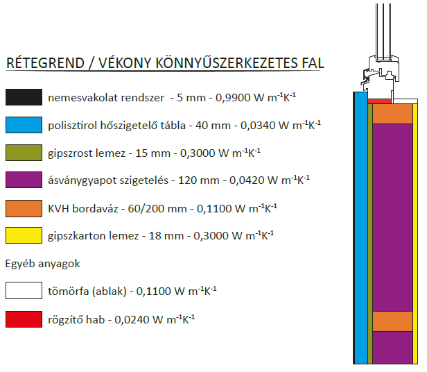 12.8 Melléklet: Vékony könnyűszerkezetes fal rétegrendje