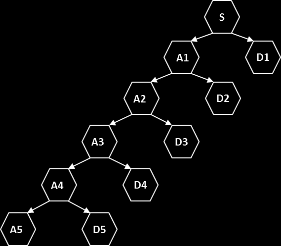 használata jobban javítja az előrejelzést, mint a PCA (Back & Weigend, 1997; C-J. Lu et al., 2009; C-J. Lu, 2010), így dolgozatomban is ezt a módszert fogom alkalmazni.