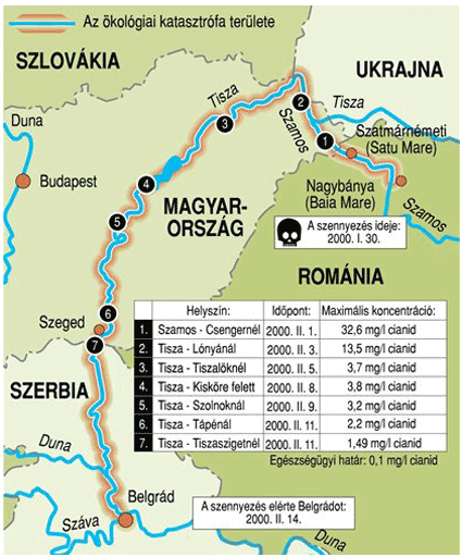 A Tisza 2000. évi ciánszennyezése 2000. január 30. Nagybánya, gátszakadás, 1000 m3 cianid került a folyóba 2000. március 10., újabb gátszakadás, a folyó nehézfémekkel (Cu, Zn, Pb) szennyeződött. 2000. március 27.