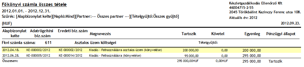 Anyagkészlet kiadás során az anyagokat költséghelyre is ki lehet adni, melyet a program a főkönyvi adatok közé is lekönyvel. Készletkönyvelési naplón ez a tétel száma.