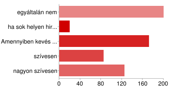 602 Válaszadó megkérdezésével folyt felmérésünk Melyik kollégium lakója vagy jelenleg?