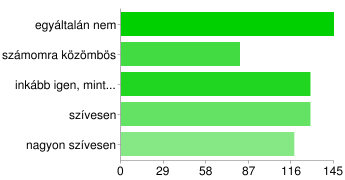 Az alábbi tanfolyamok közül melyiken milyen szívesen vennél részt?