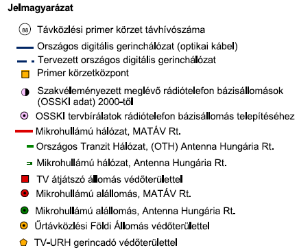 IV.6. ábra: Tapolca Veszprém megye távközléshálózat-rendszerében betöltött szerepe Forrás: Veszprém Megye Területrendezési terve, VÁTI Kht., 2002.