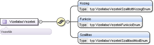 </xsd:simple> Simple VizellatasSzallitasiModEnum Szállítási mód <xsd:simple name="vizellatasszallitasimodenum"> <xsd:documentation>szállítási mód</xsd:documentation> <xsd:enumeration