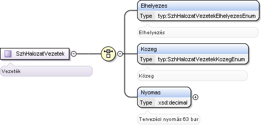 Simple SzhHalozatKozegEnum Szállított közeg <xsd:simple name="szhhalozatkozegenum"> <xsd:documentation>szállított közeg</xsd:documentation> <xsd:enumeration value="földgáz">