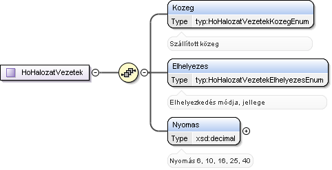 </xsd:simple> Simple HoHalozatKozegEnum Szállított közeg <xsd:simple name="hohalozatkozegenum"> <xsd:documentation>szállított közeg</xsd:documentation> <xsd:enumeration value="meleg víz">