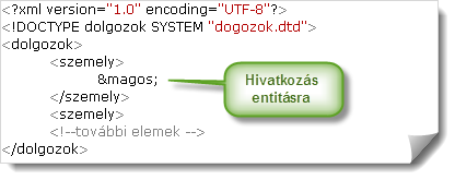 A dolgozókat leíró XML alább látható változata érvényes lesz: 17.