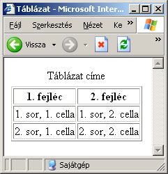 3.HTML 43. oldal </table> Természetesen fejléc információt az első oszlopban is lehet alkalmazni, ekkor a sorok első celláját kell th taggal megadni.