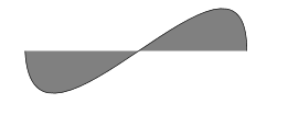 ív iránya 1 az ív pozitív irányítottságú, 0 az ív negatív irányítottságú, végpont végpont X és Y koordinátái. Alakzat lezárása Z vagy z az aktuális pontból a kezdőpontba húz egy vonalat. VII.