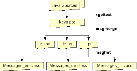 Alkalmazás fejlesztés a Bonita Stúdió 6. használatával csomag az ismertebb nyelvi környezetekb l (C/C++, Java, C#, PHP,.