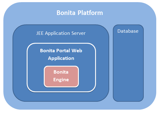 Bonita 6. workow alkalmazások tervezési lehet ségei 1. Bonita 6. workow alkalmazások tervezési lehet ségei Az Informatikai Navigátor 5. száma a Business Process Management és a Bonita 5.