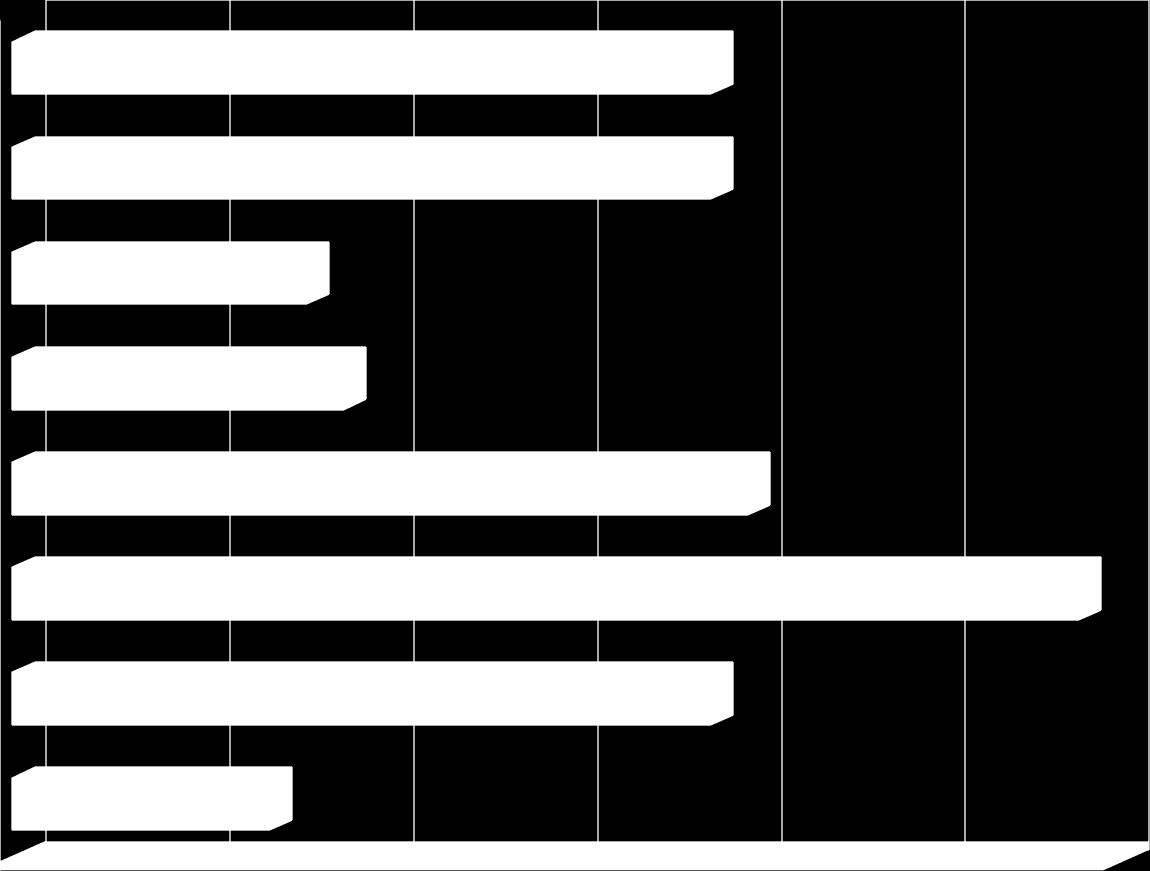 amit már írtam korábban is ez az a három weboldal, ami csak popsite-ként funkcionál, és csak a magazin nyomtatott kiadványát népszerűsíti.