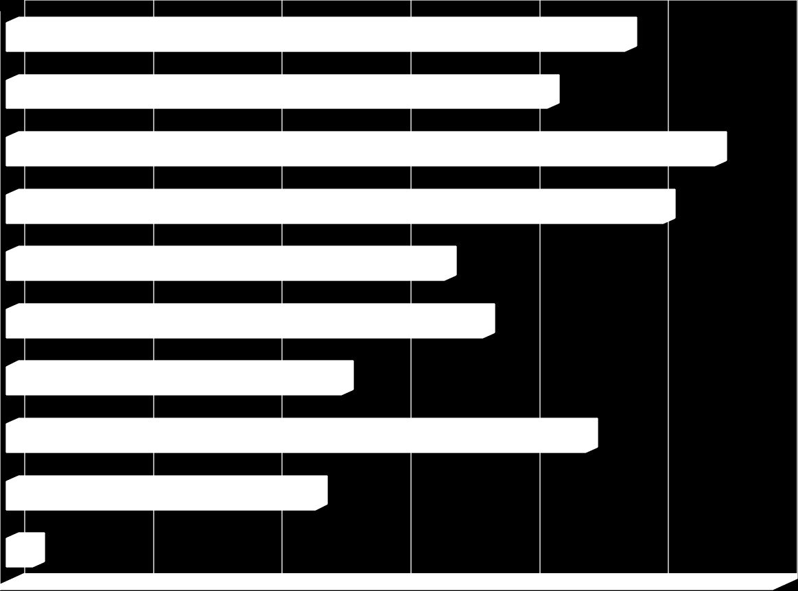 11. ábra A női magazinok online kiadásainak olvasott tartalmai 48% hírek 42% celebhírek 55% életmód rovat 51% divat, trend 34% utazás 37% gasztronómia 26% kultúra 45% horoszkóp 24% nyereményjáték