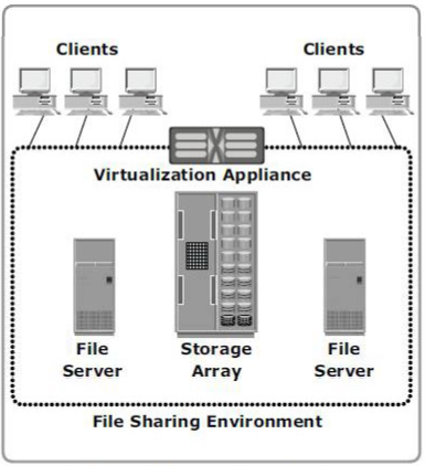 74. Mik a tárolóerőforrás menedzsment (Storage Resource Management) főbb lépései (4 db)? 1.