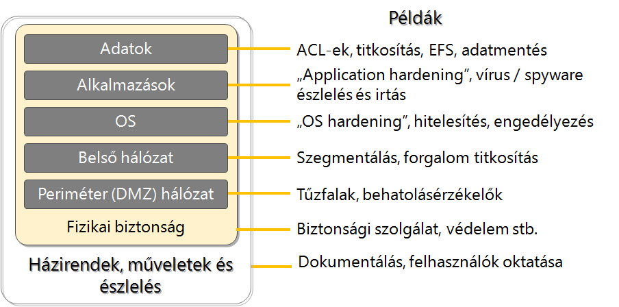 Az ügyfelek biztonsága illetve felügyelete.