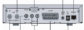 Smartcard olvasó Ide helyezze be a kártyát. Ügyeljen arra, hogy az arany színű chip a kártya alján legyen és befele mutasson. 2.