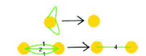 Simplifying the network As the number of nodes in the real life problem is several hundreds it is important to think over what sort of modifications of the network can be used.