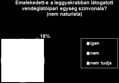 12. Emelkedett-e az Ön által leggyakrabban látogatott vendéglátó-ipari egység színvonala az előző évekhez képest?