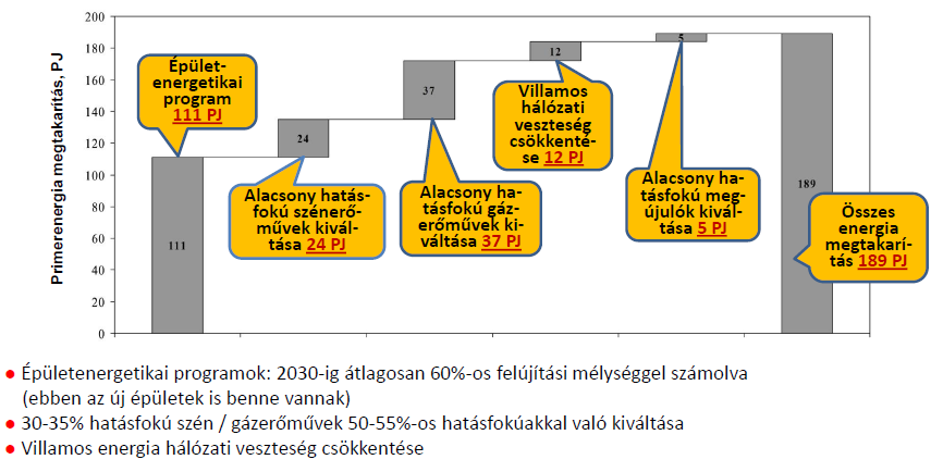 Energiastratégia