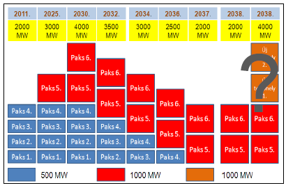 Energiastratégia