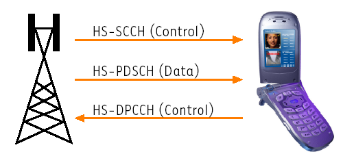 3. Setup o Szerezzük be a kiválasztott eszközöket o Olvassuk el a felhasználói kézikönyvet o Olvassuk el még egyszer a felhasználói kézikönyvet o Gateway/access point üzembe helyezése o Az első