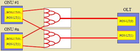 - SG15/Q2 ITU-T 15-ös Study Group-jának 2. kérdése - Max. osztási arány: 1..64 (fiz. réteg), 1.