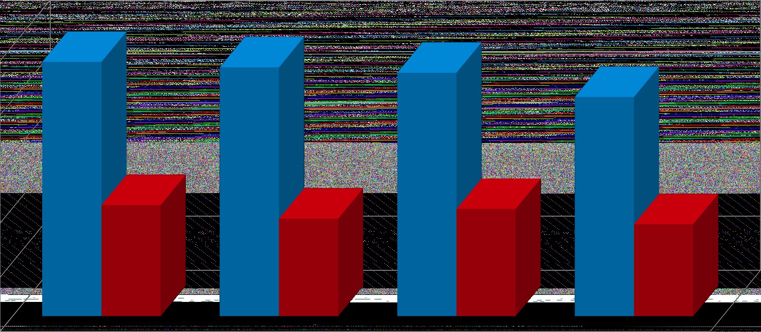 A kutatásból három fő tényező azonosítható, amelyek a számítógép- és internethasználat, illetve annak mellőzése szempontjából meghatározók.