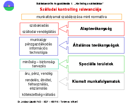 3. Kontroling a gyakorlatban A vállalati kontrolling hasznossága az elmúlt évtízesek gyakorlati példája alapján kedvező.