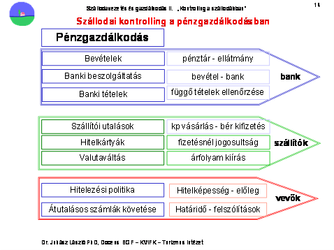 4. Kontrolling a speciális területei A kontrolling folyamat normatíváit az alaptevékenységeken kívül a speciális gazdálkodási területekre is kiterjeszteni a vezetés.