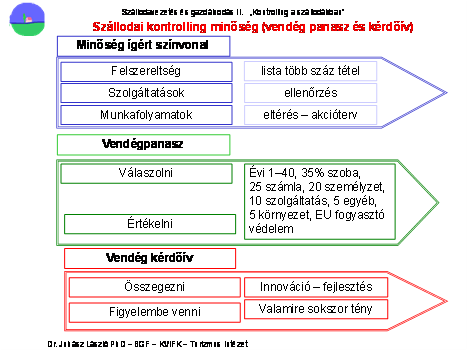 5.4. Szállodai kontrolling tevékenység a minőségbiztosítás területen A szállodagazdálkodásban a minőség évszázadok óta kritikus tényező.