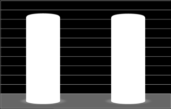 Az oktatók és nem oktatók átlaglétszámának alakulását karonként a következő táblázat és diagram szemlélteti. 20.