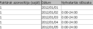 A 2-es azonosítóval ellátott terméktípusból a 16-os azonosítóval ellátott vevő részéről rendelt mennyiség. A.9.