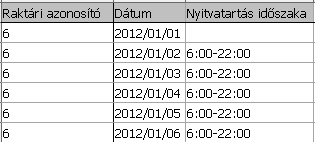 Fajlagos szállítási költségfüggvényeket leíró adattábla (létrehozása a 8.1. fejezetben leírt A/14. adatstruktúra alapján történik) A.19.