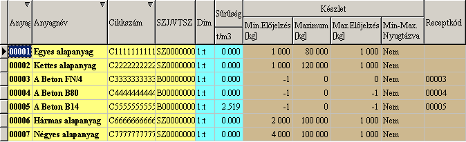 METRISoft KFT PW2.EXE Jármű Mérlegelő Program 22/5 Hmvhely Jókai u.30. Készlet nyilvántartás, recept kezelés 1. Nyilatkozat Ez a dokumentum a PW2.