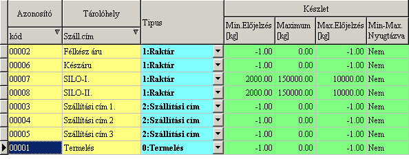 METRISoft KFT PW2.EXE Jármű Mérlegelő Program 22/7 Hmvhely Jókai u.30. Készlet nyilvántartás, recept kezelés paraméterezése a táblázat oszlopaiban található.