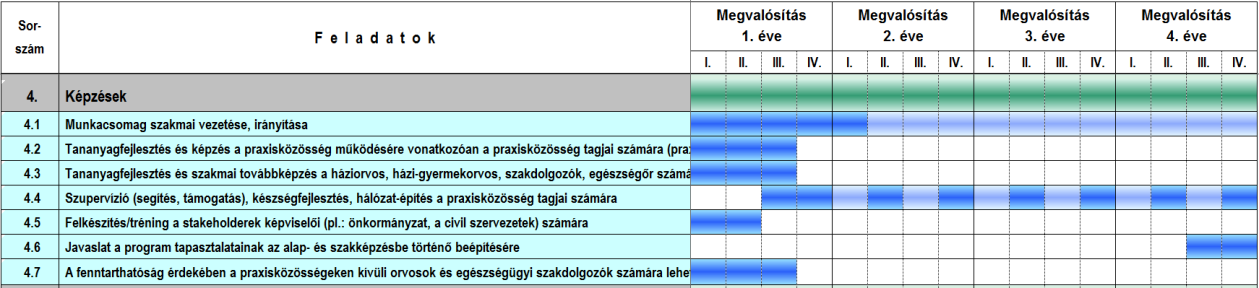 A javaslatok kidolgozását a Debreceni Egyetem vezeti és a témában nem érintett OEP kivételével a konzorcium többi tagja közreműködik benne.